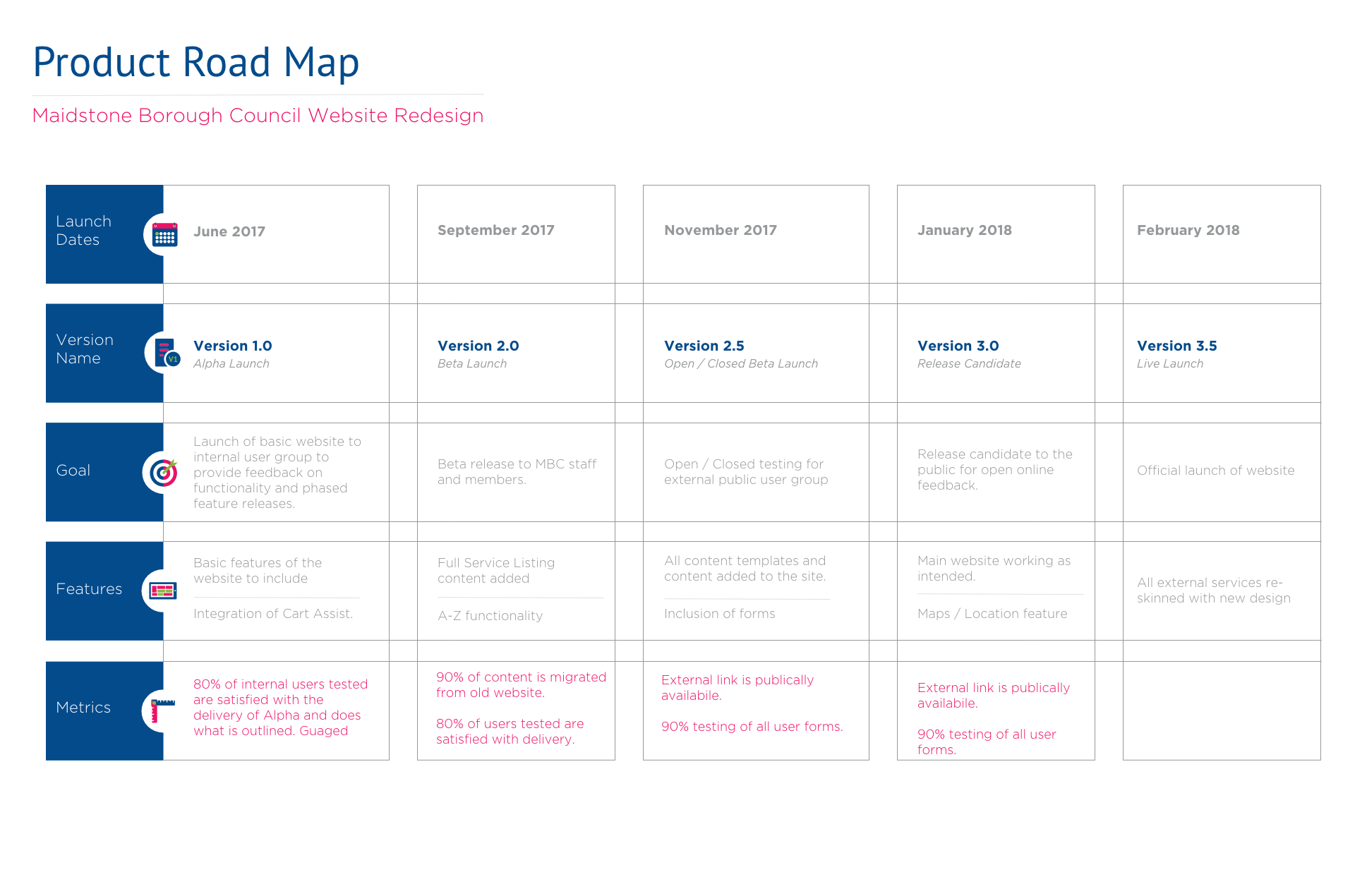 Product roadmap