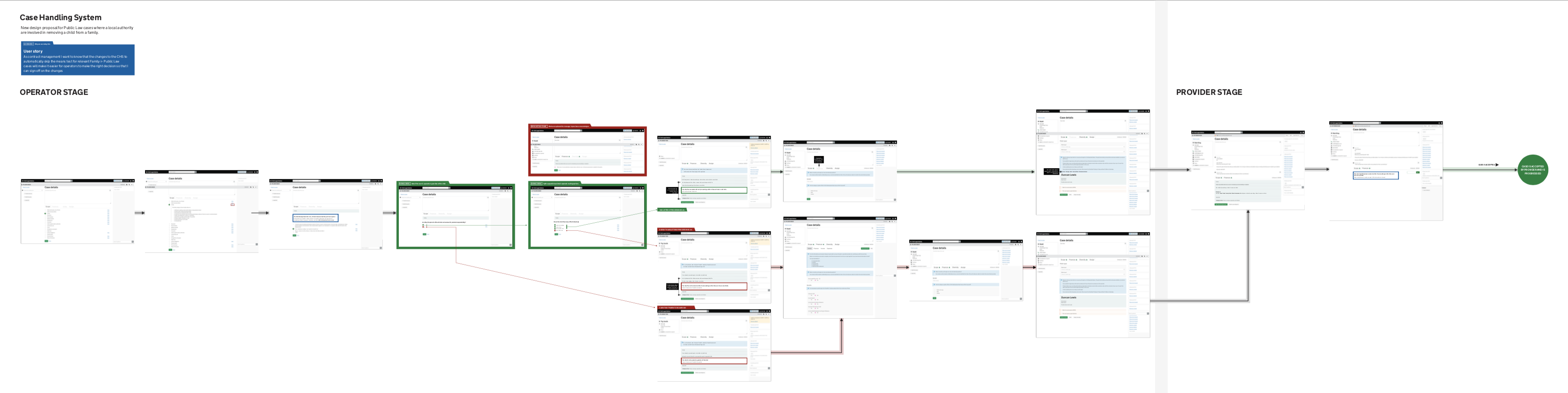 Sketches of flows and component