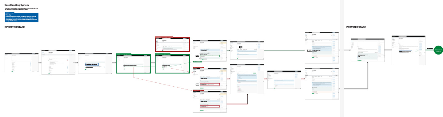 Sketches of flows and component