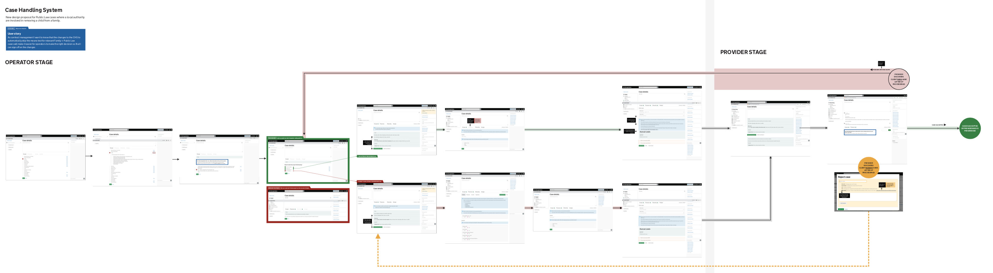 Sketches of flows and component