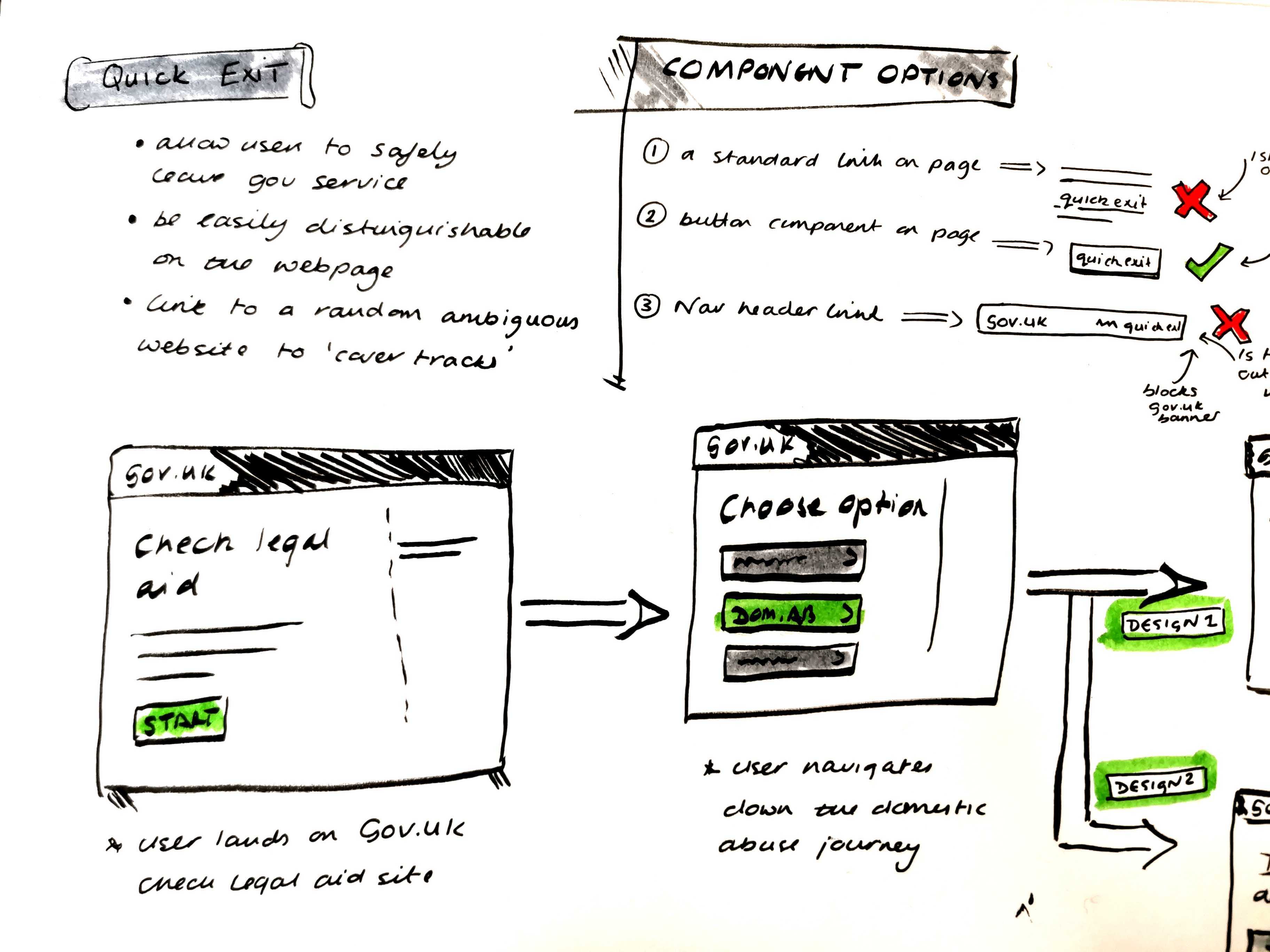 Sketches of a component