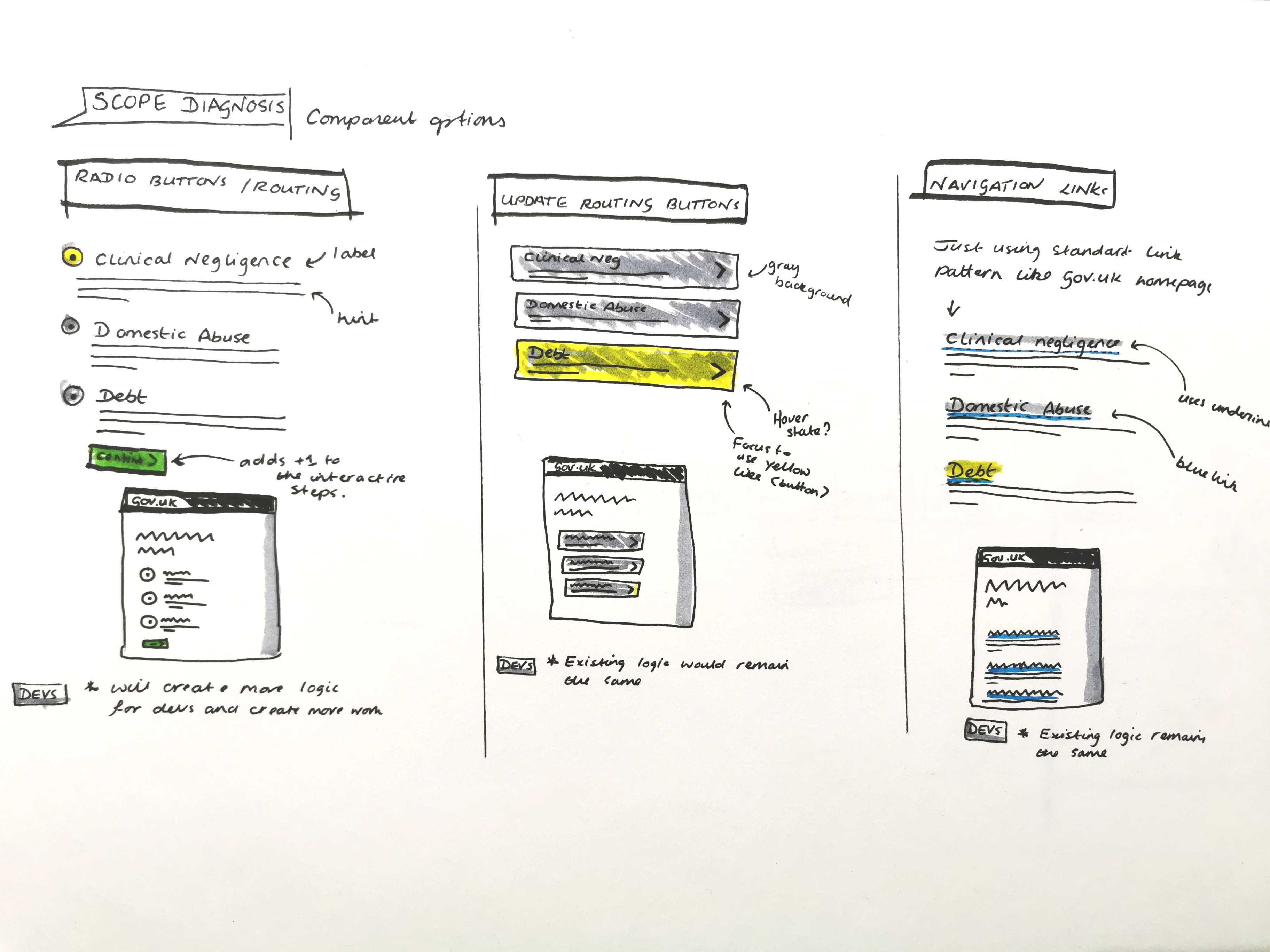 Sketches of flows and component