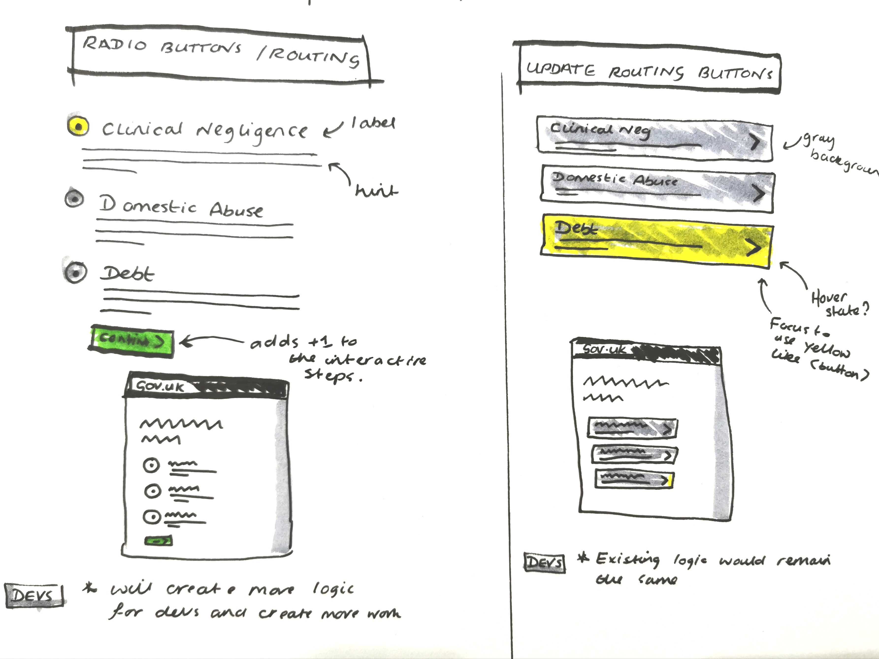 Sketches of flows and component